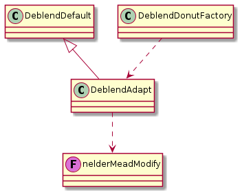 @startuml
class nelderMeadModify << (F,orchid) >>
DeblendDefault <|-- DeblendAdapt
DeblendDonutFactory ..> DeblendAdapt
DeblendAdapt ..> nelderMeadModify
@enduml
